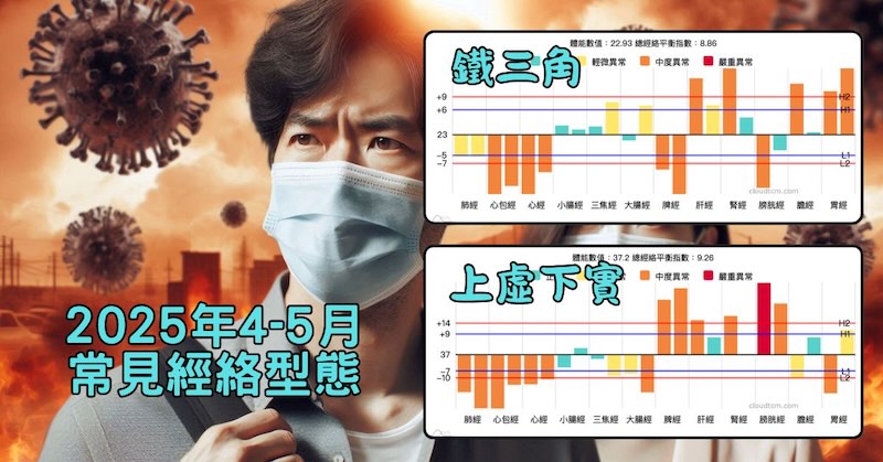 2025年4-5月期間，常見的經絡型態