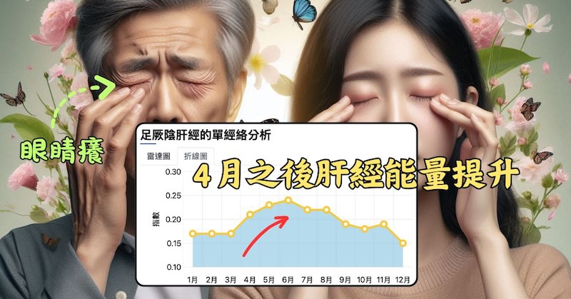 進入4月之後，肝經能量明顯提升