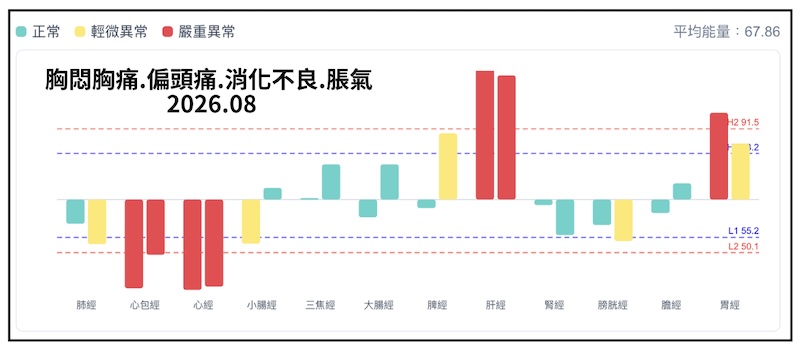 夏季出現偏頭痛常見案例
