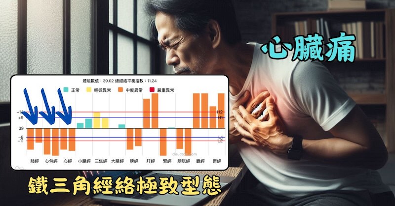 鐵三角經絡極致現象，最容易出現心臟痛